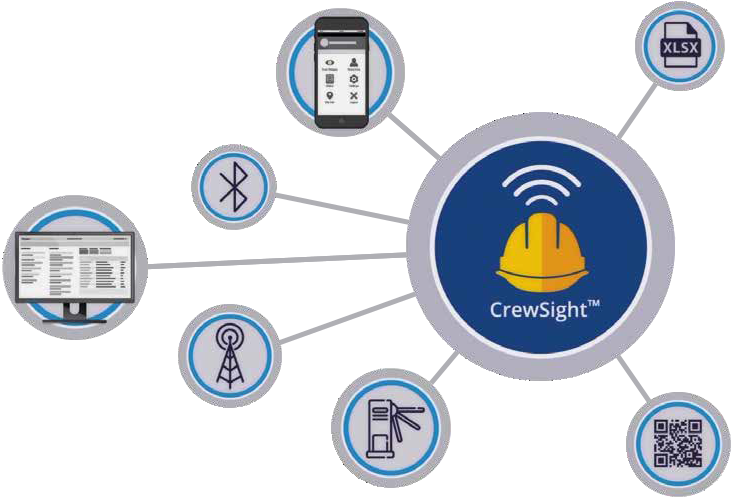 CrewSight Infographic